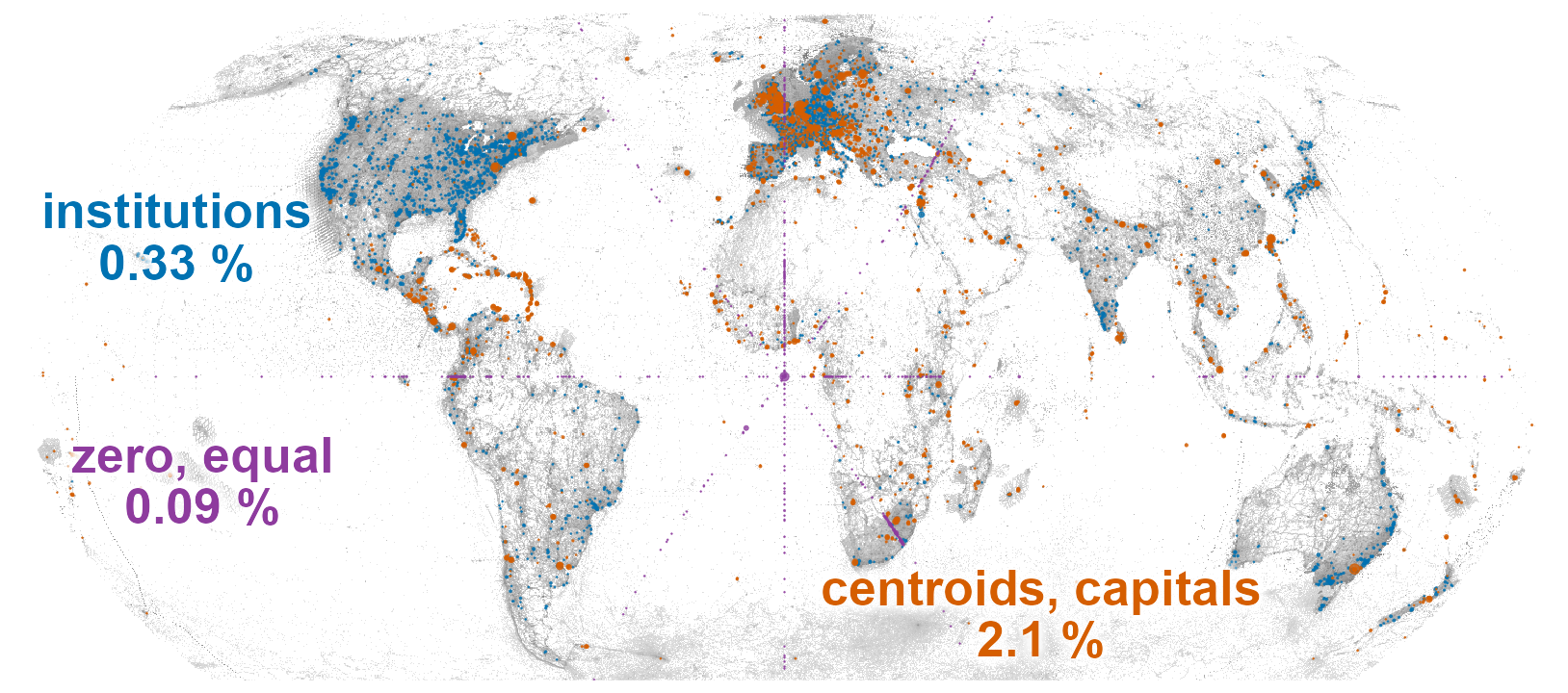 World map of 145 million GBIF records from the snapshot of 2026-10-01 in grey, with the records flagged near museums, herbaria and gardens (0.33 %), at country centroids or capitals (2.1 %) and with zero or equal coordinates (0.09 %) drawn as coloured dots; the zero and equal records form lines along the equator, the prime meridian and the diagonals where latitude equals longitude