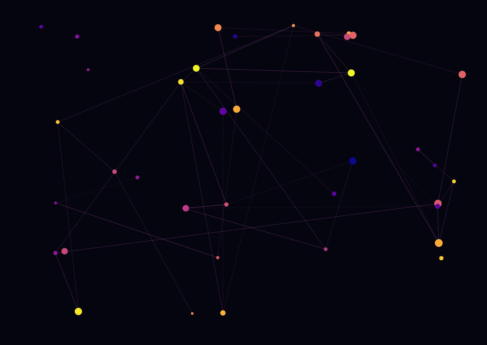 Emergent Topology — neural network latent geometry with coloured nodes and edges