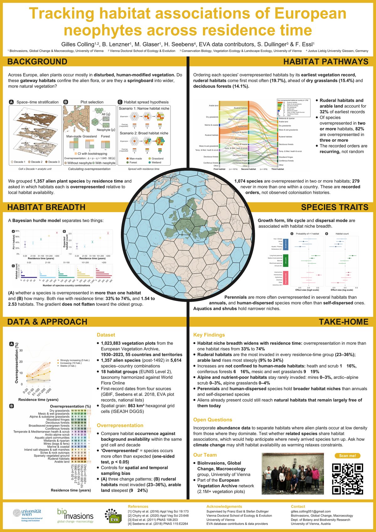 Poster: Tracking habitat associations of European neophytes across residence time