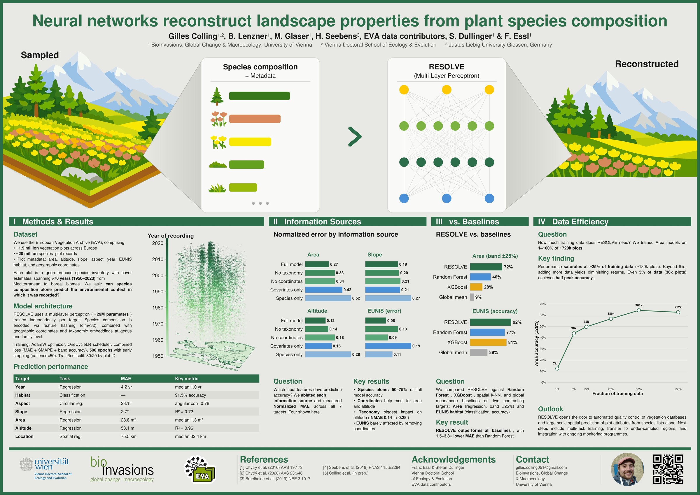 Scientific poster: Neural networks reconstruct landscape properties from plant species composition