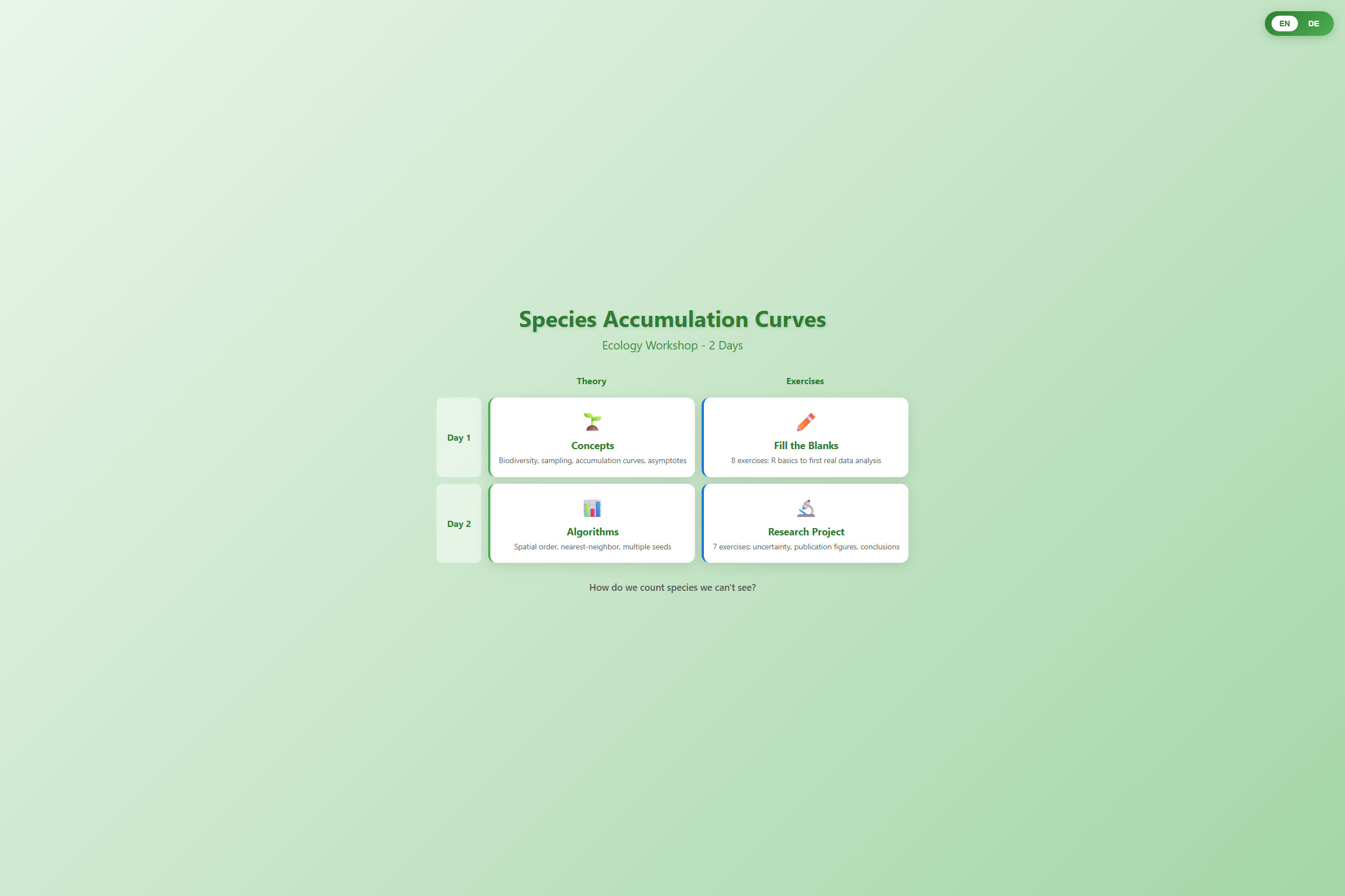 Species Accumulation Curves