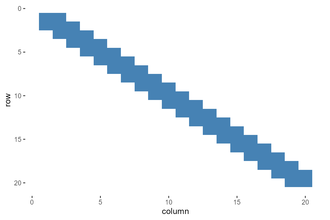 Sparsity pattern of the user-defined RW1 precision matrix