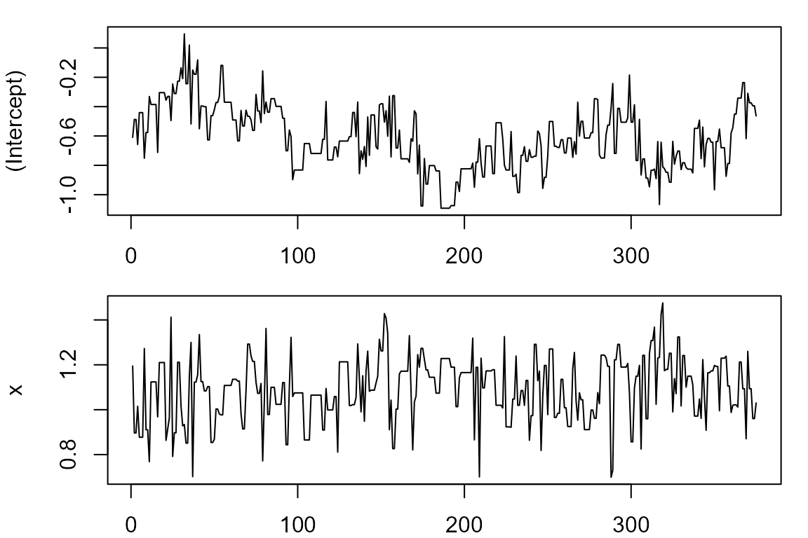 Trace of the MALA chain for the fixed effects
